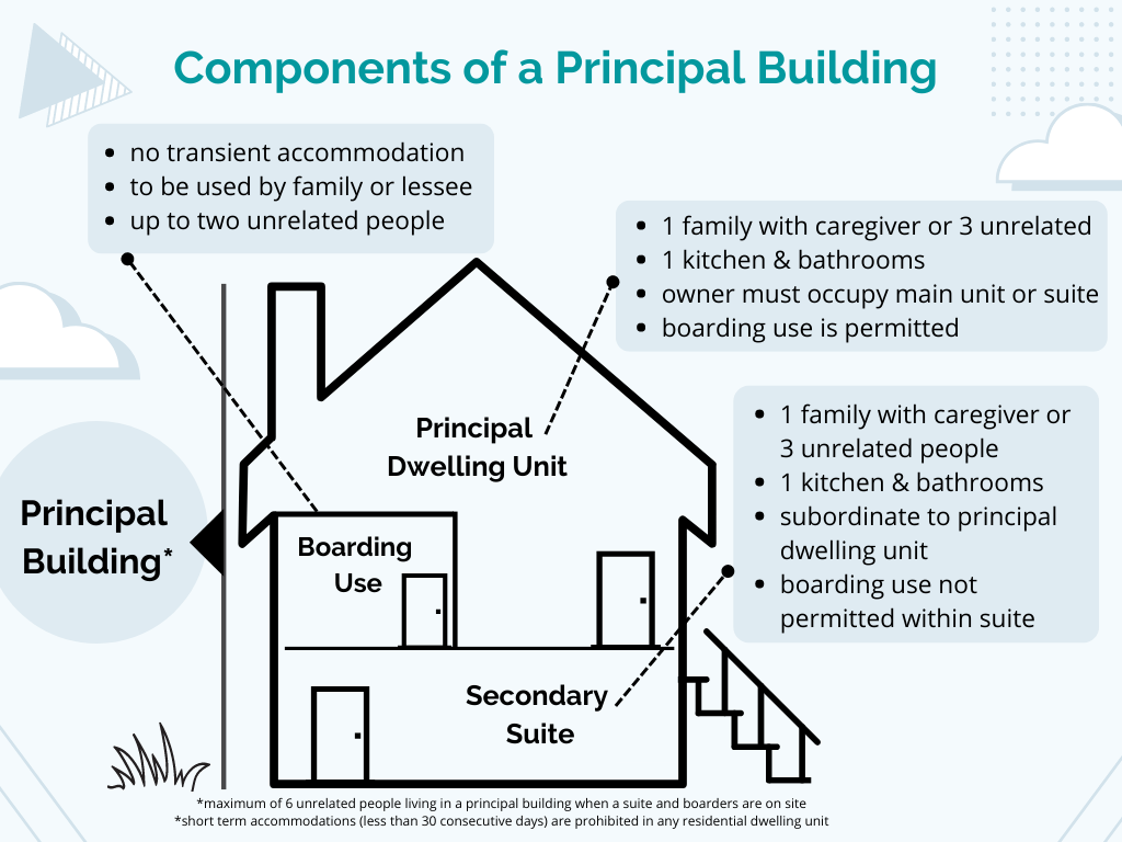 secondary-suites-the-district-of-oak-bay